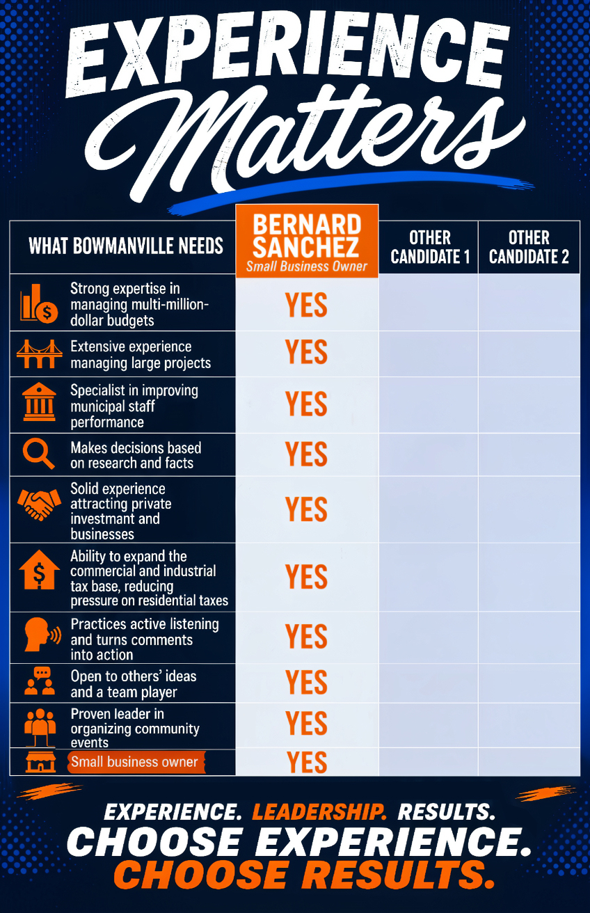 https://voteforbernardsanchez.com/eekeegne/2026/06/BS_takethetest.jpg
